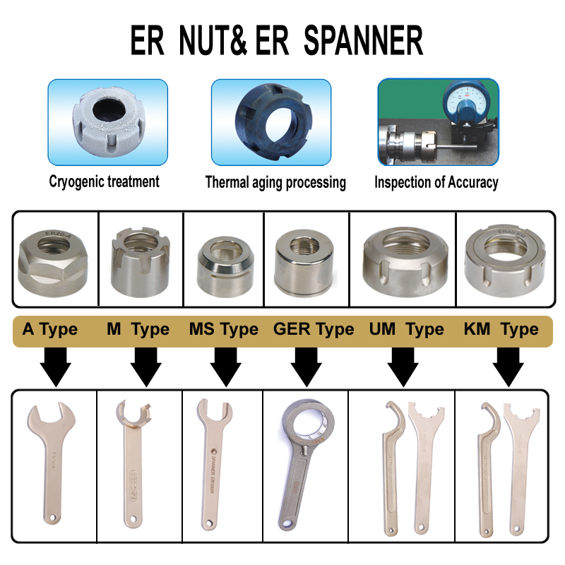 ER40 Collet Nut Wrench  ER32